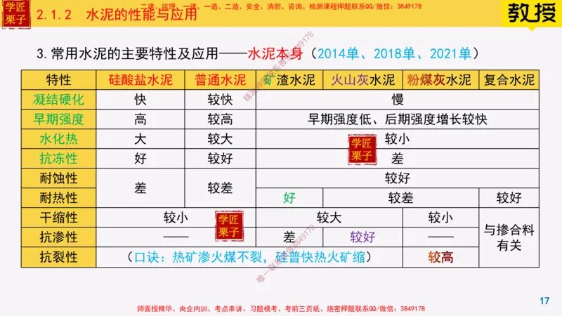 12-水泥的性能与应用_2026年一级建造师_2026年一建建筑_2025年一建建筑SVIP_02-基础精讲✿高端面授✿深度强化_08-建筑《超级精讲班》栗子XJ_25精讲讲义