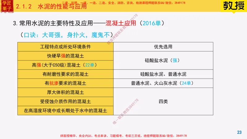12-水泥的性能与应用_2026年一级建造师_2026年一建建筑_2025年一建建筑SVIP_02-基础精讲✿高端面授✿深度强化_08-建筑《超级精讲班》栗子XJ_25精讲讲义