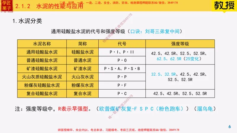12-水泥的性能与应用_2026年一级建造师_2026年一建建筑_2025年一建建筑SVIP_02-基础精讲✿高端面授✿深度强化_08-建筑《超级精讲班》栗子XJ_25精讲讲义