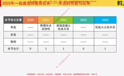 12-水泥的性能与应用_2026年一级建造师_2026年一建建筑_2025年一建建筑SVIP_02-基础精讲✿高端面授✿深度强化_08-建筑《超级精讲班》栗子XJ_25精讲讲义