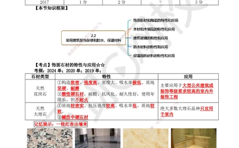 09.第8讲-22装饰装修工程材料_2026年一级建造师_2026年一建建筑_2025年一建建筑SVIP_02-基础精讲✿高端面授✿深度强化_马红