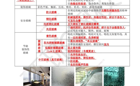 09.第8讲-22装饰装修工程材料_2026年一级建造师_2026年一建建筑_2025年一建建筑SVIP_02-基础精讲✿高端面授✿深度强化_马红