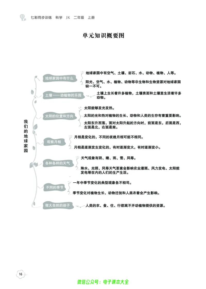 科学2a_2024年人教版小学数学一二三四五六年级上册下册期中期末试a0747_小学全科《同步练习+精品试卷》打包下载（1-6年级单元月考期中期末试卷）_小学科学