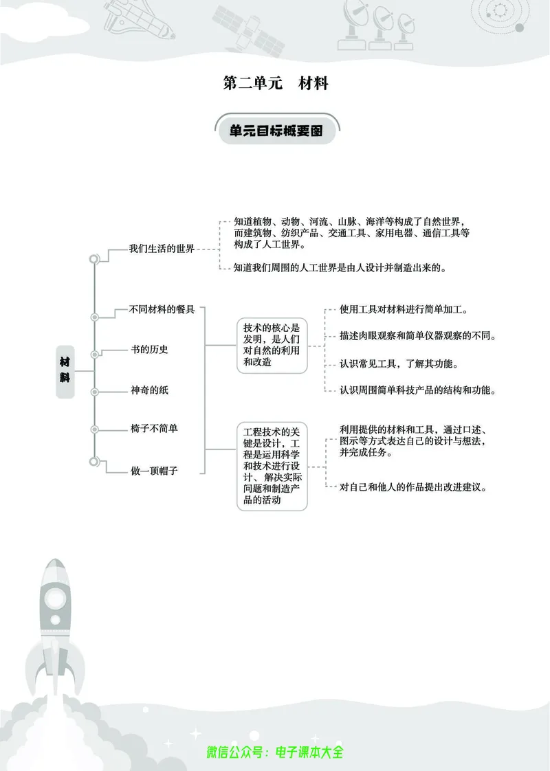 科学2a_2024年人教版小学数学一二三四五六年级上册下册期中期末试a0747_小学全科《同步练习+精品试卷》打包下载（1-6年级单元月考期中期末试卷）_小学科学