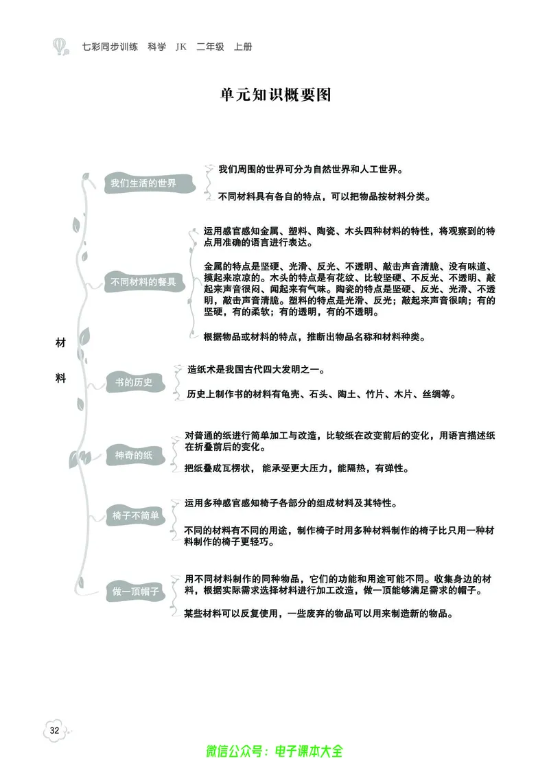科学2a_2024年人教版小学数学一二三四五六年级上册下册期中期末试a0747_小学全科《同步练习+精品试卷》打包下载（1-6年级单元月考期中期末试卷）_小学科学