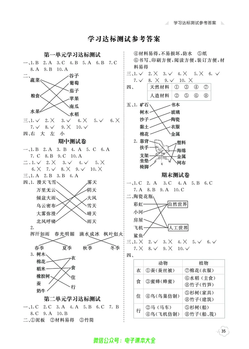 科学2a_2024年人教版小学数学一二三四五六年级上册下册期中期末试a0747_小学全科《同步练习+精品试卷》打包下载（1-6年级单元月考期中期末试卷）_小学科学