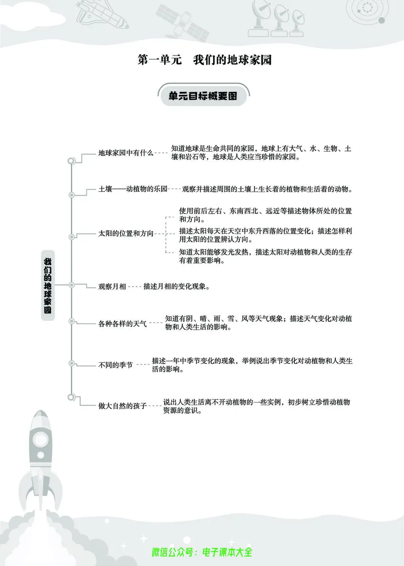 科学2a_2024年人教版小学数学一二三四五六年级上册下册期中期末试a0747_小学全科《同步练习+精品试卷》打包下载（1-6年级单元月考期中期末试卷）_小学科学