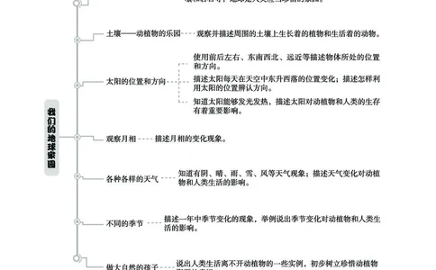 科学2a_2024年人教版小学数学一二三四五六年级上册下册期中期末试a0747_小学全科《同步练习+精品试卷》打包下载（1-6年级单元月考期中期末试卷）_小学科学