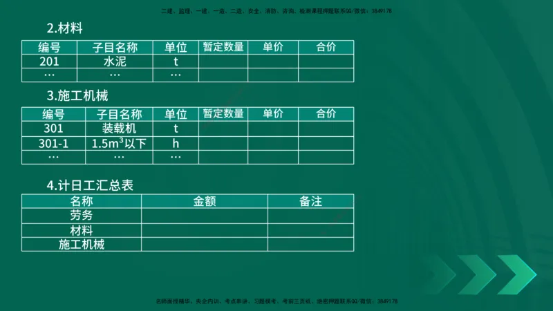 25年一建《公路实务》精讲第9章讲义在线版_2026年一级建造师_2026年一建公路_2025年一建公路SVIP_02-基础精讲✿高端面授✿深度强化_21-公路《教材精讲班》邓老师YL