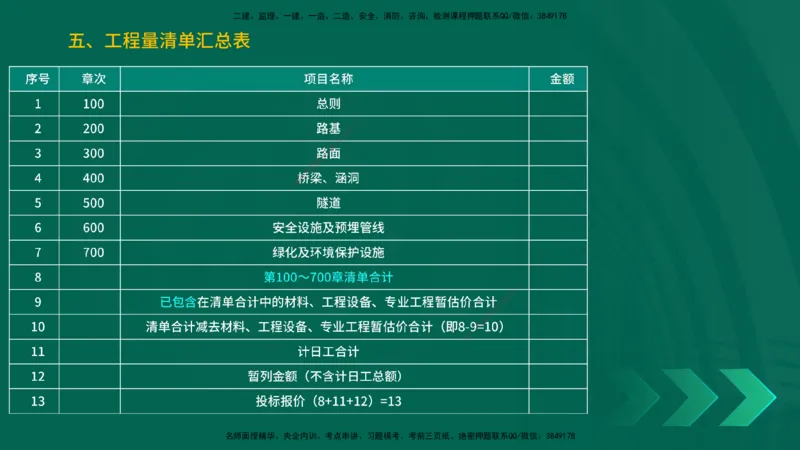 25年一建《公路实务》精讲第9章讲义在线版_2026年一级建造师_2026年一建公路_2025年一建公路SVIP_02-基础精讲✿高端面授✿深度强化_21-公路《教材精讲班》邓老师YL