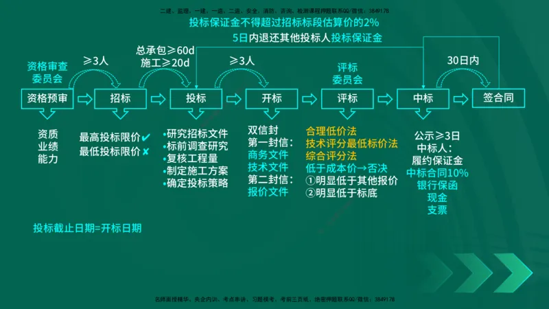 25年一建《公路实务》精讲第9章讲义在线版_2026年一级建造师_2026年一建公路_2025年一建公路SVIP_02-基础精讲✿高端面授✿深度强化_21-公路《教材精讲班》邓老师YL