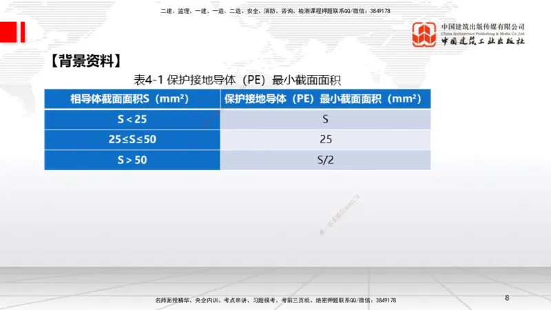 01节2025一建《机电》必会案例强化直播课（08.25）_2026年一级建造师_2026年一建机电_2025年一建机电SVIP_04-冲刺串讲✿考点强化✿小灶集训_63-机电《必会案例强化》闫娜JGS_讲义