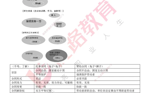 25年一建《工程法规》大V精讲第9章讲义打印版_2026年一建法规_2025年一建法规SVIP_02-基础精讲✿高端面授✿深度强化_25-法规《强化精讲班》陈印YL推荐