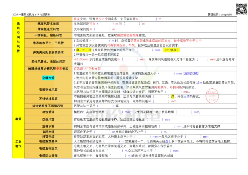 09-2025支吊架间距空白_2026年一级建造师_2026年一建机电_2025年一建机电SVIP_02-基础精讲✿高端面授✿深度强化_30-机电《全系VIP班》劲松SMR_数据总结