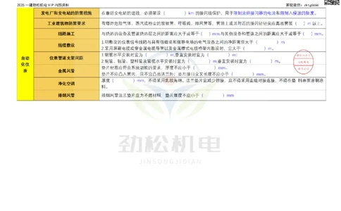 09-2025支吊架间距空白_2026年一级建造师_2026年一建机电_2025年一建机电SVIP_02-基础精讲✿高端面授✿深度强化_30-机电《全系VIP班》劲松SMR_数据总结