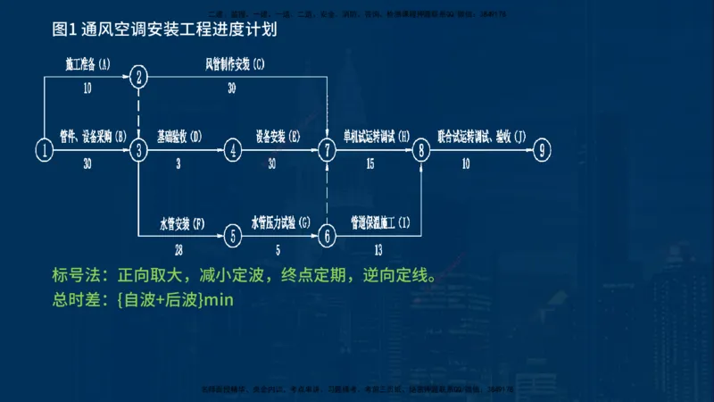 25年一建《机电实务》案例突破讲义在线版_2026年一级建造师_2026年一建机电_2025年一建机电SVIP_04-冲刺串讲✿考点强化✿小灶集训_09-机电《案例突破班》王老师YL_讲义