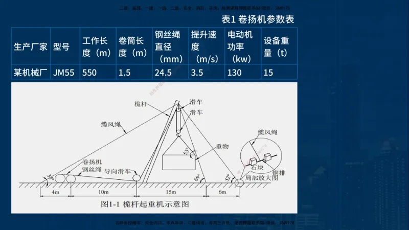 25年一建《机电实务》案例突破讲义在线版_2026年一级建造师_2026年一建机电_2025年一建机电SVIP_04-冲刺串讲✿考点强化✿小灶集训_09-机电《案例突破班》王老师YL_讲义