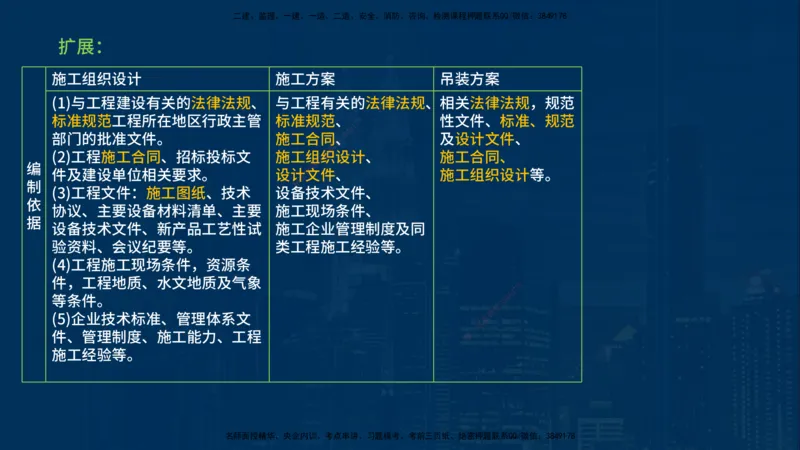 25年一建《机电实务》案例突破讲义在线版_2026年一级建造师_2026年一建机电_2025年一建机电SVIP_04-冲刺串讲✿考点强化✿小灶集训_09-机电《案例突破班》王老师YL_讲义