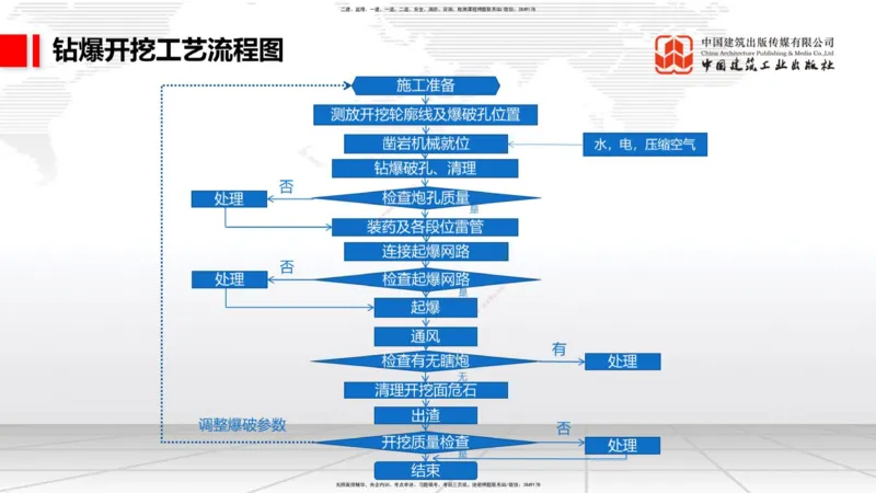 10.15一建《铁路》这些考点学了不白学-钻眼爆破_2026年一级建造师_2026年一建铁路_2025年一建铁路SVIP_02-基础精讲✿高端面授✿深度强化_01-铁路《前期全套课》王晓波HX_讲义