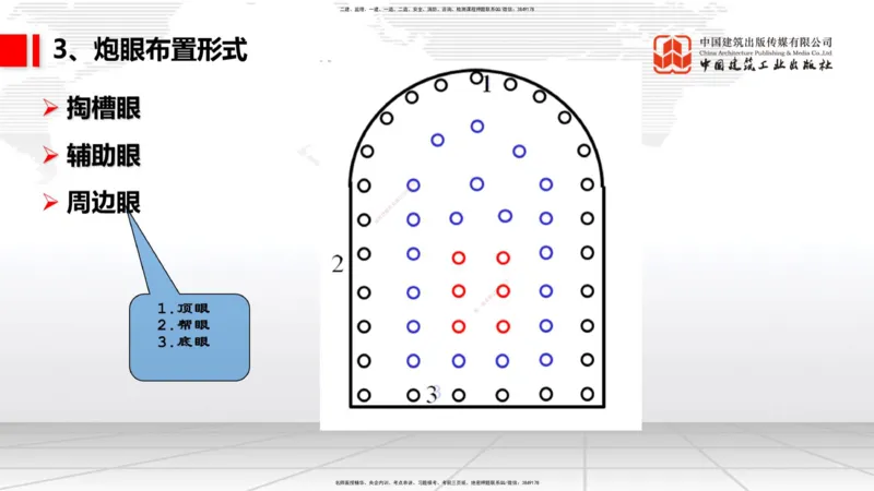 10.15一建《铁路》这些考点学了不白学-钻眼爆破_2026年一级建造师_2026年一建铁路_2025年一建铁路SVIP_02-基础精讲✿高端面授✿深度强化_01-铁路《前期全套课》王晓波HX_讲义