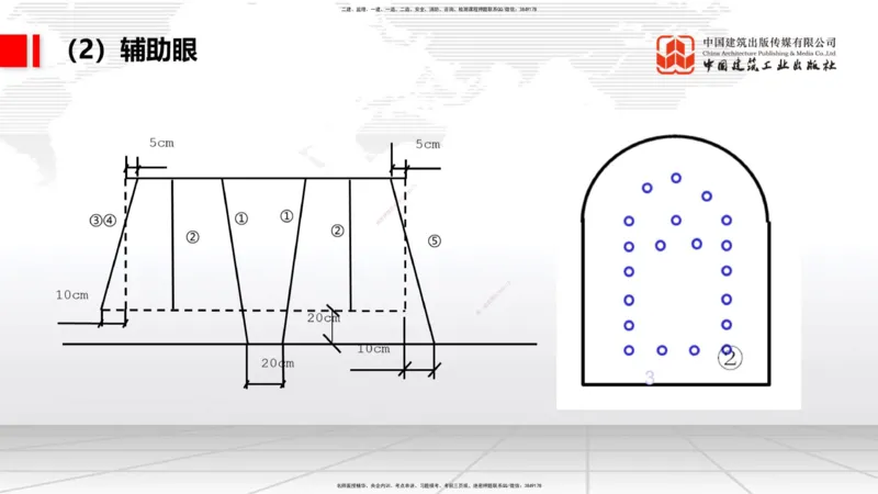 10.15一建《铁路》这些考点学了不白学-钻眼爆破_2026年一级建造师_2026年一建铁路_2025年一建铁路SVIP_02-基础精讲✿高端面授✿深度强化_01-铁路《前期全套课》王晓波HX_讲义
