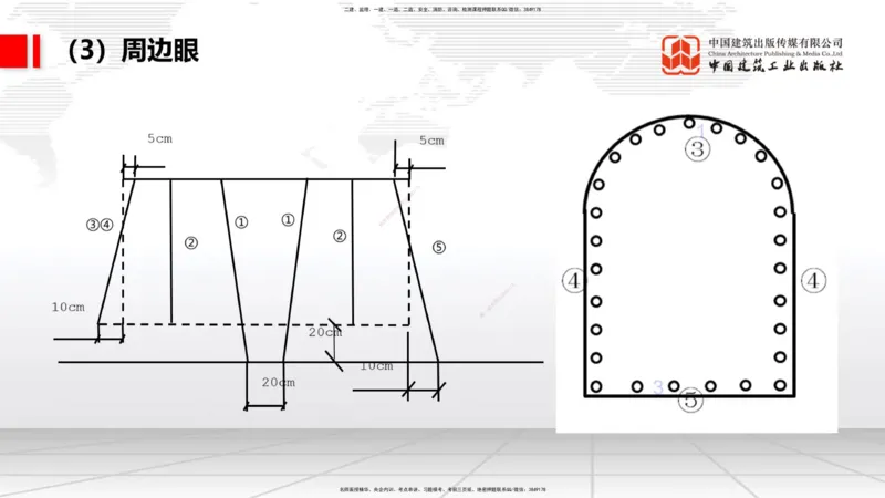 10.15一建《铁路》这些考点学了不白学-钻眼爆破_2026年一级建造师_2026年一建铁路_2025年一建铁路SVIP_02-基础精讲✿高端面授✿深度强化_01-铁路《前期全套课》王晓波HX_讲义