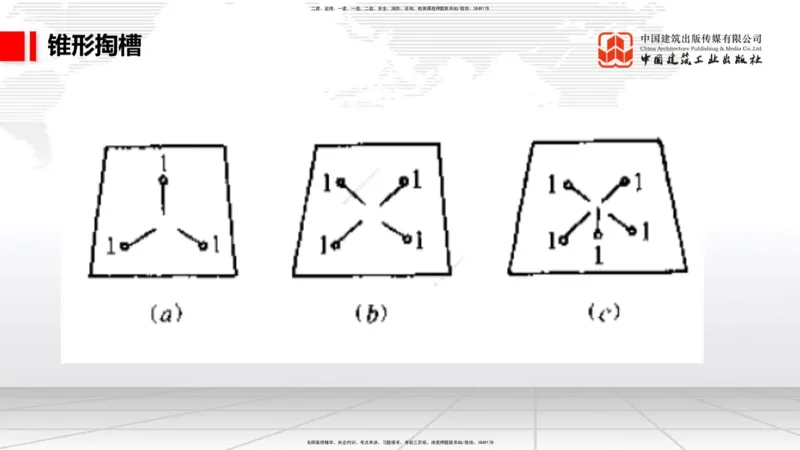 10.15一建《铁路》这些考点学了不白学-钻眼爆破_2026年一级建造师_2026年一建铁路_2025年一建铁路SVIP_02-基础精讲✿高端面授✿深度强化_01-铁路《前期全套课》王晓波HX_讲义