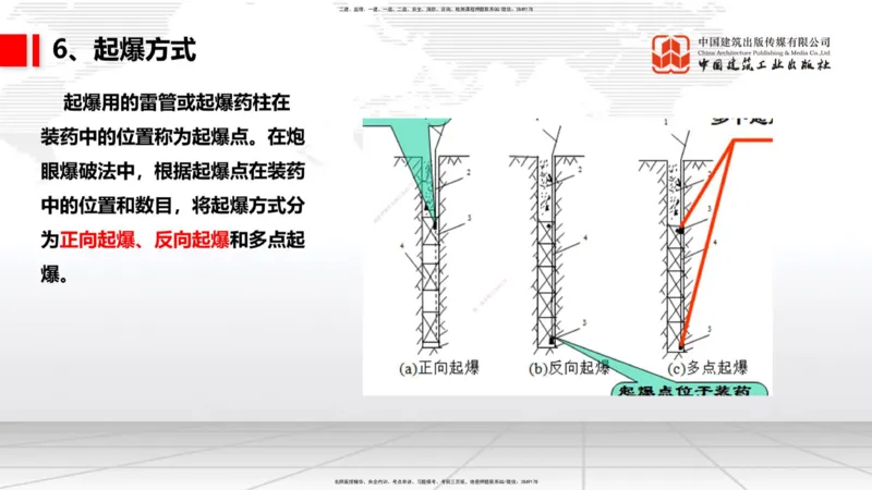 10.15一建《铁路》这些考点学了不白学-钻眼爆破_2026年一级建造师_2026年一建铁路_2025年一建铁路SVIP_02-基础精讲✿高端面授✿深度强化_01-铁路《前期全套课》王晓波HX_讲义