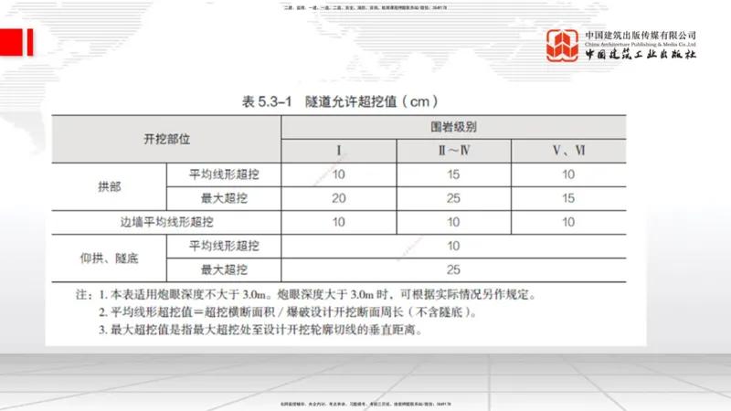 10.15一建《铁路》这些考点学了不白学-钻眼爆破_2026年一级建造师_2026年一建铁路_2025年一建铁路SVIP_02-基础精讲✿高端面授✿深度强化_01-铁路《前期全套课》王晓波HX_讲义