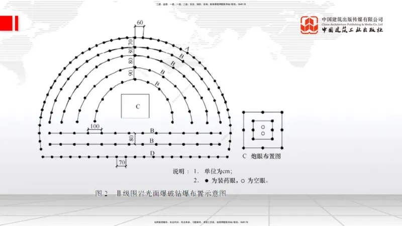 10.15一建《铁路》这些考点学了不白学-钻眼爆破_2026年一级建造师_2026年一建铁路_2025年一建铁路SVIP_02-基础精讲✿高端面授✿深度强化_01-铁路《前期全套课》王晓波HX_讲义