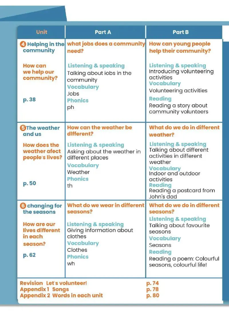 2025秋人教版PEP英语四年级上册电子课本_小学全网线上同款资料_2025秋新增教材合集_小学英语
