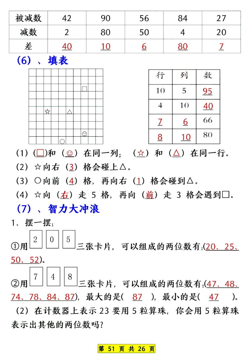 1139一年级下册数学期中常考六大专项练习(1)(1)_一年级上下册资料_一年级下册小红书同款资料_一下数学_25年一下数学资料