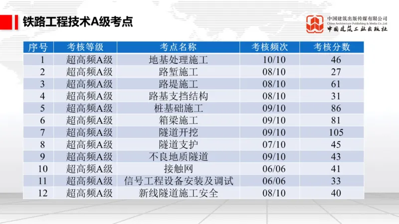 11.7一建《铁路》2025一建上岸全攻略_2026年一级建造师_2026年一建铁路_2025年一建铁路SVIP_02-基础精讲✿高端面授✿深度强化_02-铁路《前期全套课》皇民JGS_讲义