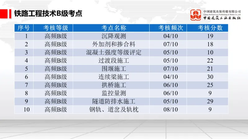 11.7一建《铁路》2025一建上岸全攻略_2026年一级建造师_2026年一建铁路_2025年一建铁路SVIP_02-基础精讲✿高端面授✿深度强化_02-铁路《前期全套课》皇民JGS_讲义