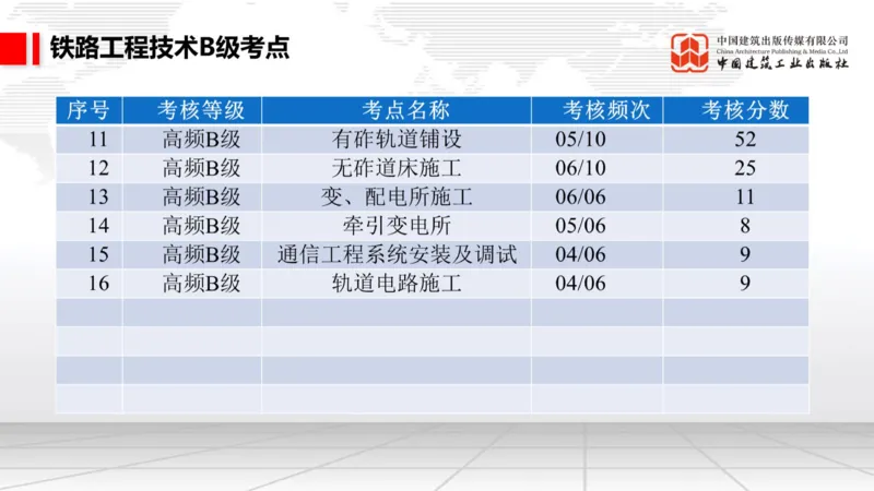 11.7一建《铁路》2025一建上岸全攻略_2026年一级建造师_2026年一建铁路_2025年一建铁路SVIP_02-基础精讲✿高端面授✿深度强化_02-铁路《前期全套课》皇民JGS_讲义