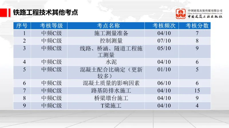 11.7一建《铁路》2025一建上岸全攻略_2026年一级建造师_2026年一建铁路_2025年一建铁路SVIP_02-基础精讲✿高端面授✿深度强化_02-铁路《前期全套课》皇民JGS_讲义