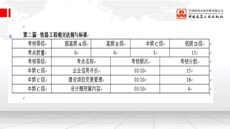 11.7一建《铁路》2025一建上岸全攻略_2026年一级建造师_2026年一建铁路_2025年一建铁路SVIP_02-基础精讲✿高端面授✿深度强化_02-铁路《前期全套课》皇民JGS_讲义