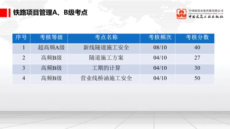 11.7一建《铁路》2025一建上岸全攻略_2026年一级建造师_2026年一建铁路_2025年一建铁路SVIP_02-基础精讲✿高端面授✿深度强化_02-铁路《前期全套课》皇民JGS_讲义