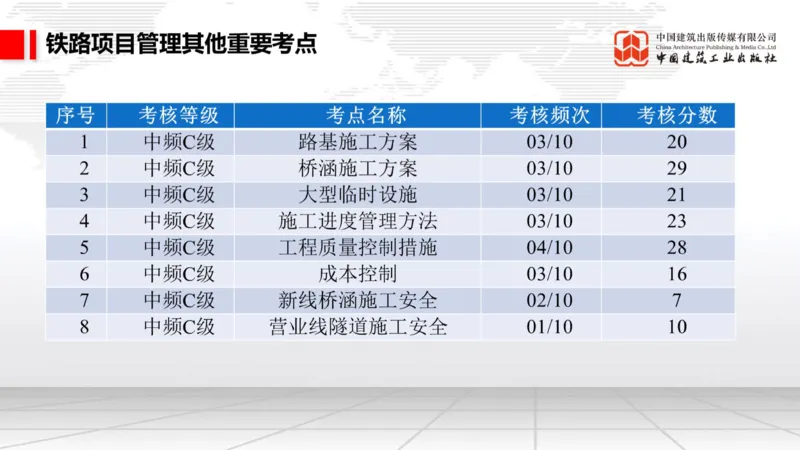 11.7一建《铁路》2025一建上岸全攻略_2026年一级建造师_2026年一建铁路_2025年一建铁路SVIP_02-基础精讲✿高端面授✿深度强化_02-铁路《前期全套课》皇民JGS_讲义