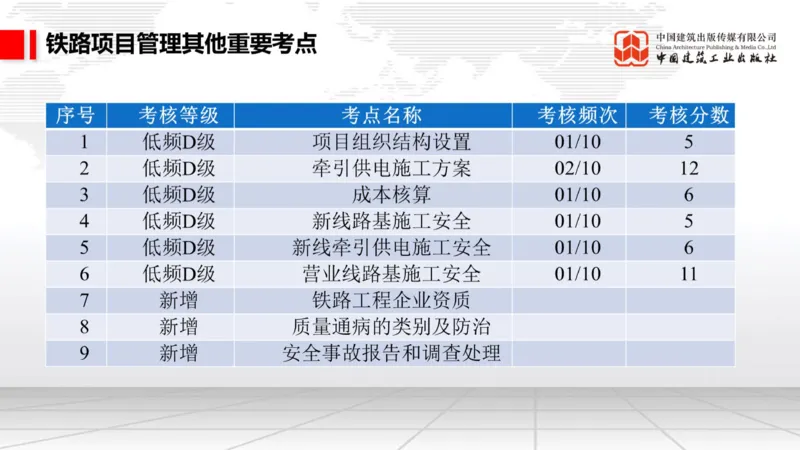 11.7一建《铁路》2025一建上岸全攻略_2026年一级建造师_2026年一建铁路_2025年一建铁路SVIP_02-基础精讲✿高端面授✿深度强化_02-铁路《前期全套课》皇民JGS_讲义