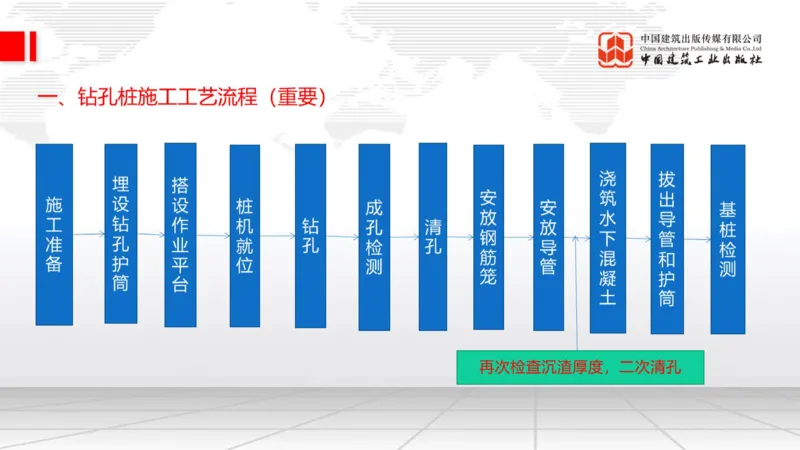 11.7一建《铁路》2025一建上岸全攻略_2026年一级建造师_2026年一建铁路_2025年一建铁路SVIP_02-基础精讲✿高端面授✿深度强化_02-铁路《前期全套课》皇民JGS_讲义