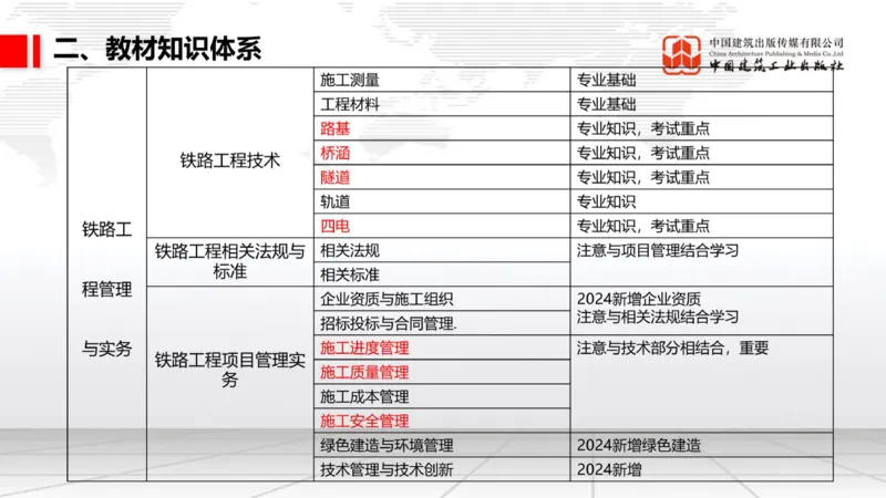 11.7一建《铁路》2025一建上岸全攻略_2026年一级建造师_2026年一建铁路_2025年一建铁路SVIP_02-基础精讲✿高端面授✿深度强化_02-铁路《前期全套课》皇民JGS_讲义
