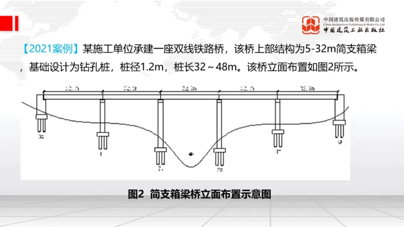 11.7一建《铁路》2025一建上岸全攻略_2026年一级建造师_2026年一建铁路_2025年一建铁路SVIP_02-基础精讲✿高端面授✿深度强化_02-铁路《前期全套课》皇民JGS_讲义