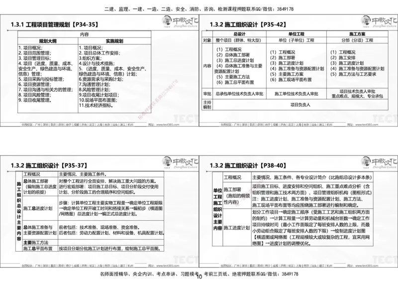 01.25年一建《管理》讲义6.28-29_2026年一级建造师_2026年一建管理_2025年一建管理SVIP_02-基础精讲✿高端面授✿深度强化_52-管理《精讲面授班》朱峰ZJ_课程讲义
