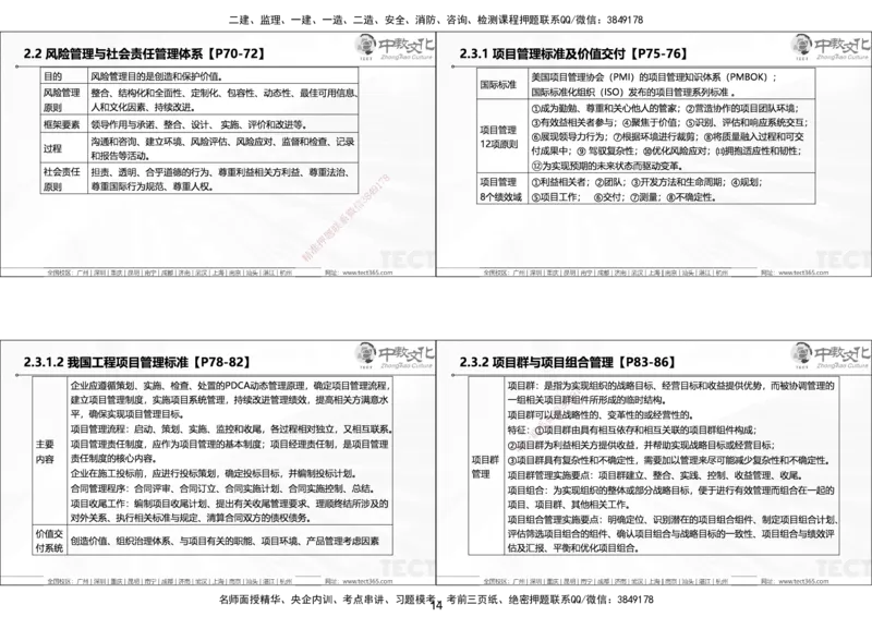 01.25年一建《管理》讲义6.28-29_2026年一级建造师_2026年一建管理_2025年一建管理SVIP_02-基础精讲✿高端面授✿深度强化_52-管理《精讲面授班》朱峰ZJ_课程讲义