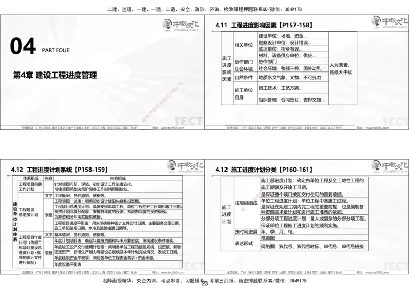 01.25年一建《管理》讲义6.28-29_2026年一级建造师_2026年一建管理_2025年一建管理SVIP_02-基础精讲✿高端面授✿深度强化_52-管理《精讲面授班》朱峰ZJ_课程讲义