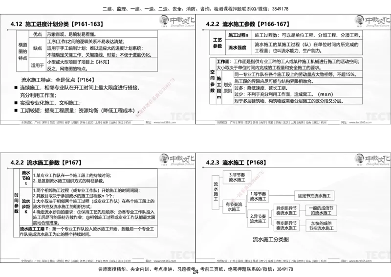 01.25年一建《管理》讲义6.28-29_2026年一级建造师_2026年一建管理_2025年一建管理SVIP_02-基础精讲✿高端面授✿深度强化_52-管理《精讲面授班》朱峰ZJ_课程讲义