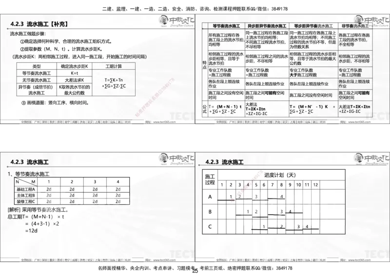 01.25年一建《管理》讲义6.28-29_2026年一级建造师_2026年一建管理_2025年一建管理SVIP_02-基础精讲✿高端面授✿深度强化_52-管理《精讲面授班》朱峰ZJ_课程讲义