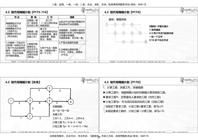 01.25年一建《管理》讲义6.28-29_2026年一级建造师_2026年一建管理_2025年一建管理SVIP_02-基础精讲✿高端面授✿深度强化_52-管理《精讲面授班》朱峰ZJ_课程讲义