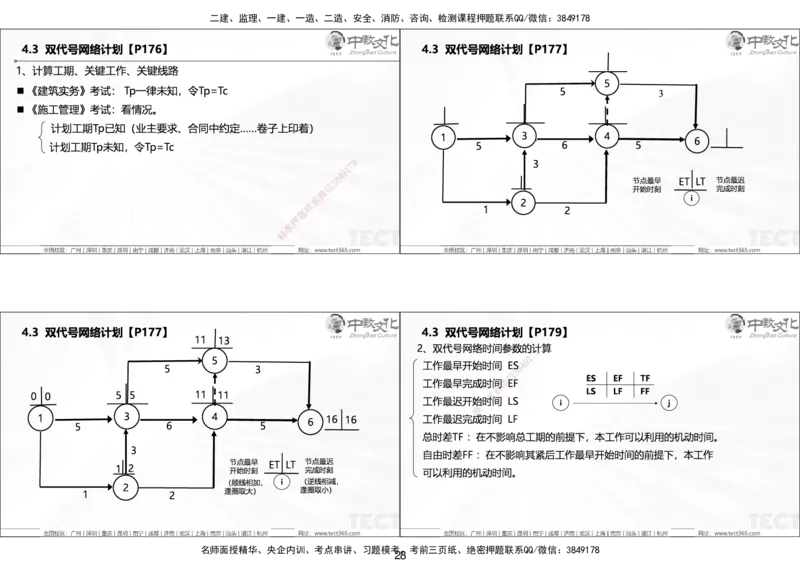 01.25年一建《管理》讲义6.28-29_2026年一级建造师_2026年一建管理_2025年一建管理SVIP_02-基础精讲✿高端面授✿深度强化_52-管理《精讲面授班》朱峰ZJ_课程讲义